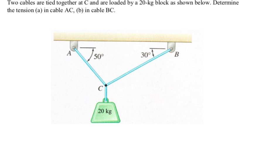 Solved Two Cables Are Tied Together At C And Are Loaded By A | Chegg.com