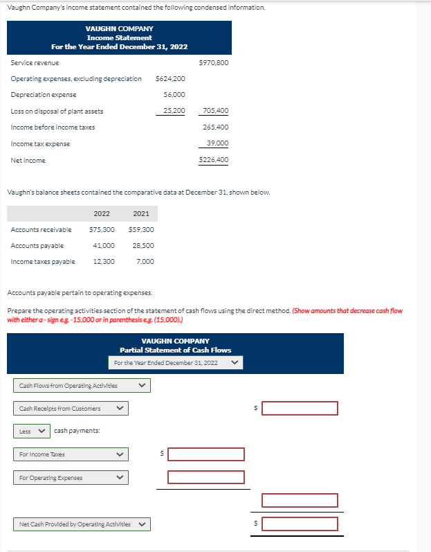 Solved vaughn company s income statement contained the chegg