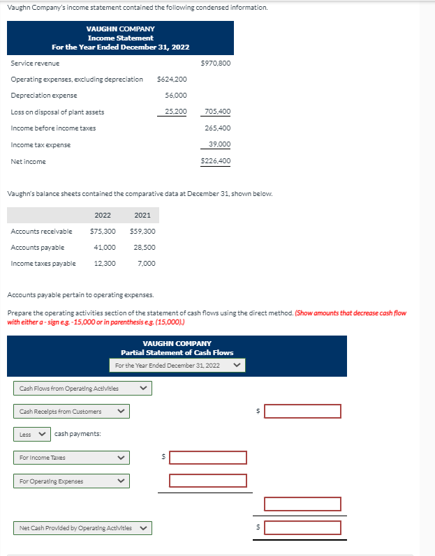 Solved Vaughn Company's Income Statement Contained The | Chegg.com