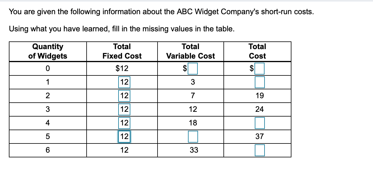 Solved You are given the following information about the ABC