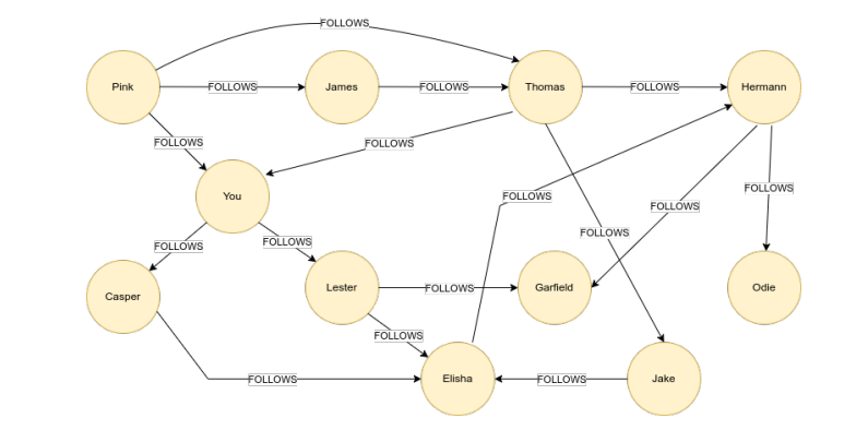 Recall the database Tutorixus from the first | Chegg.com