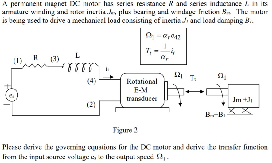 Solved A permanent DC motor has series resistance R