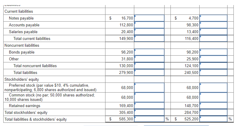 Solved Prepare a vertical analysis of the balance sheets for | Chegg.com