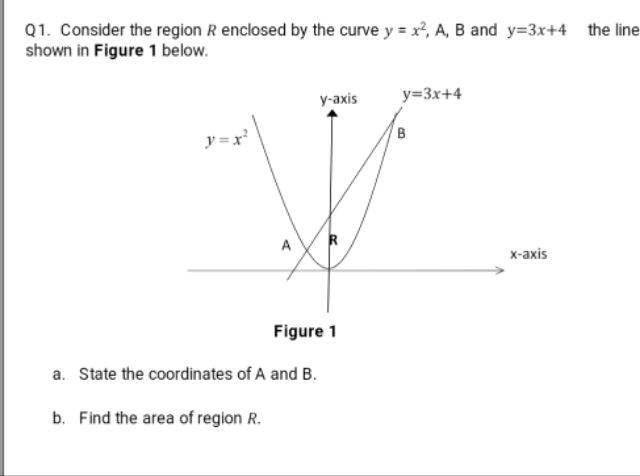 Solved Q1. Consider the region R enclosed by the curve y=x2, | Chegg.com