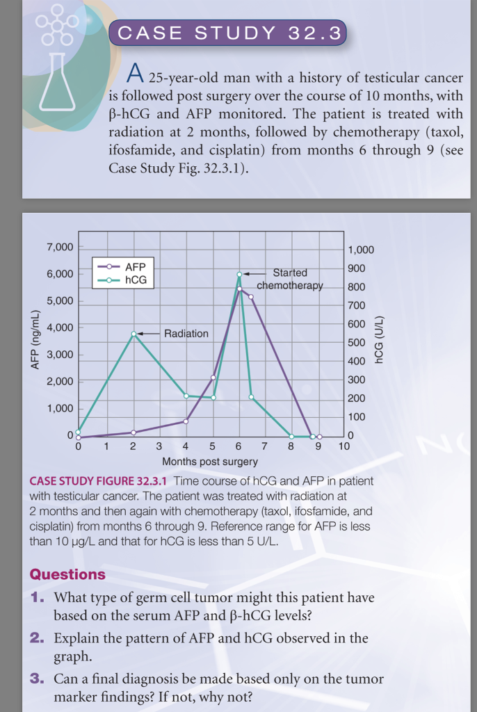 Solved CASE STUDY 32.3 A 25-year-old man with a history of | Chegg.com