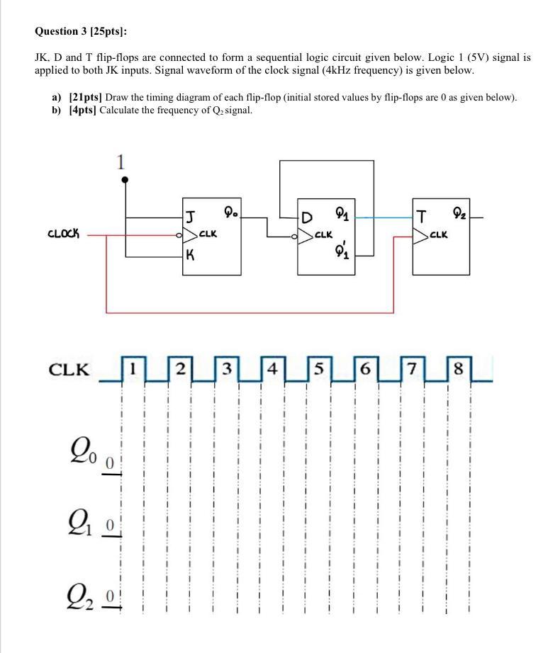 Solved Question 3 25pts Jk D And T Flip Flops Are Con Chegg Com