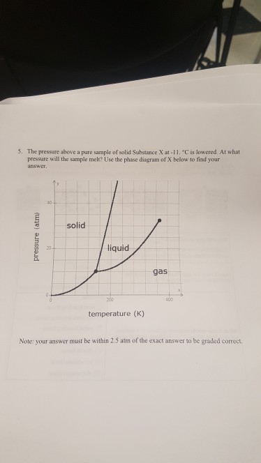 Solved 5. The pressure above a pure sample of solid | Chegg.com