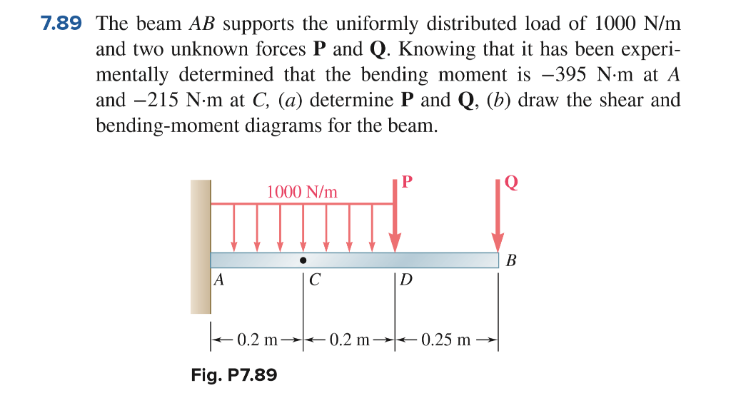 Solved 7.89 The Beam AB Supports The Uniformly Distributed | Chegg.com