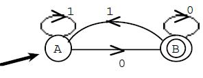 Solved Give me the regular expression of the given diagram | Chegg.com