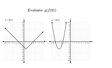 Solved Evaluate: g(f(0)) | Chegg.com