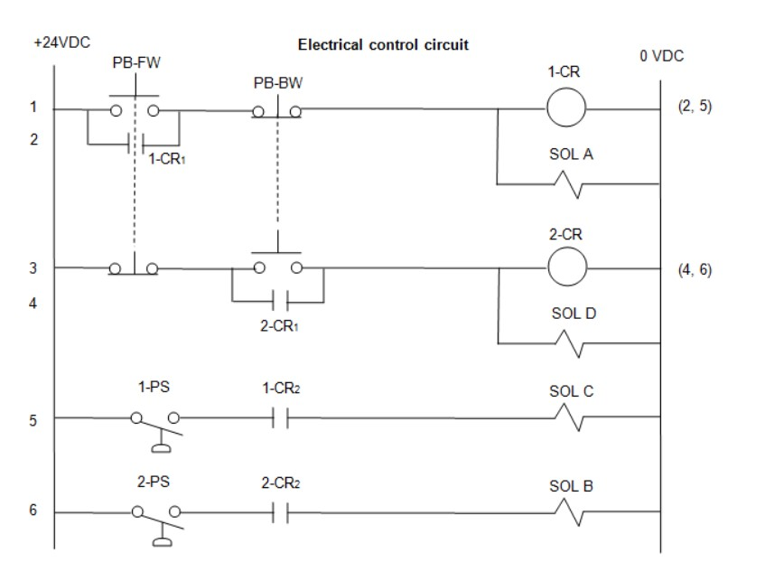 +24VDC Electrical control circuit PB-FW O VDC 1-CR 10 | Chegg.com