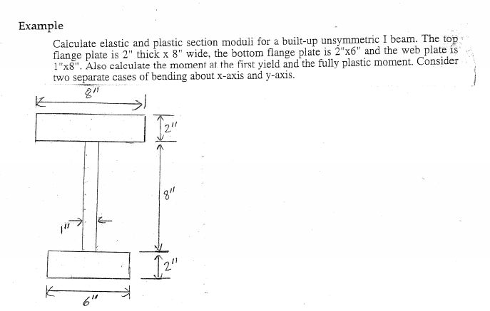 Solved Example Calculate elastic and plastic section moduli | Chegg.com