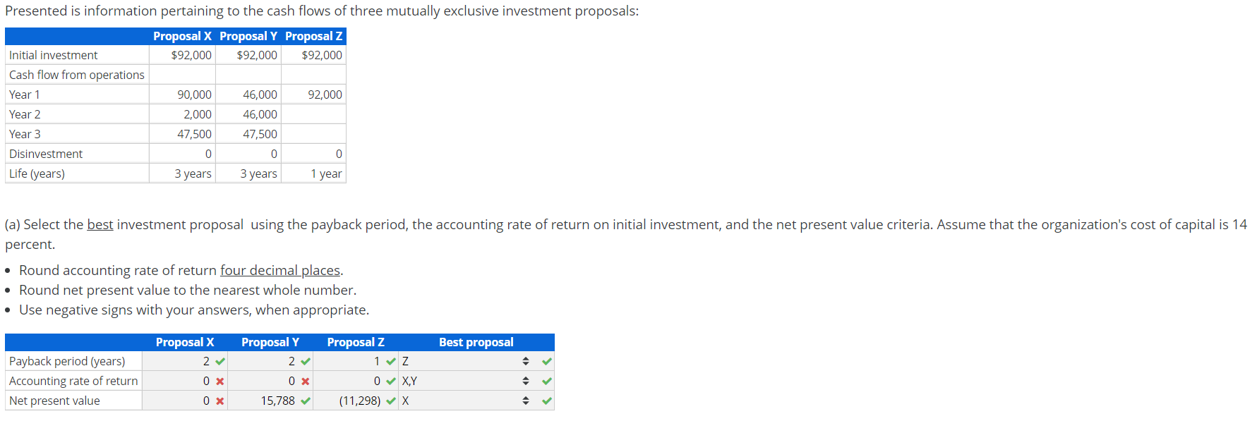 Solved Presented is information pertaining to the cash flows