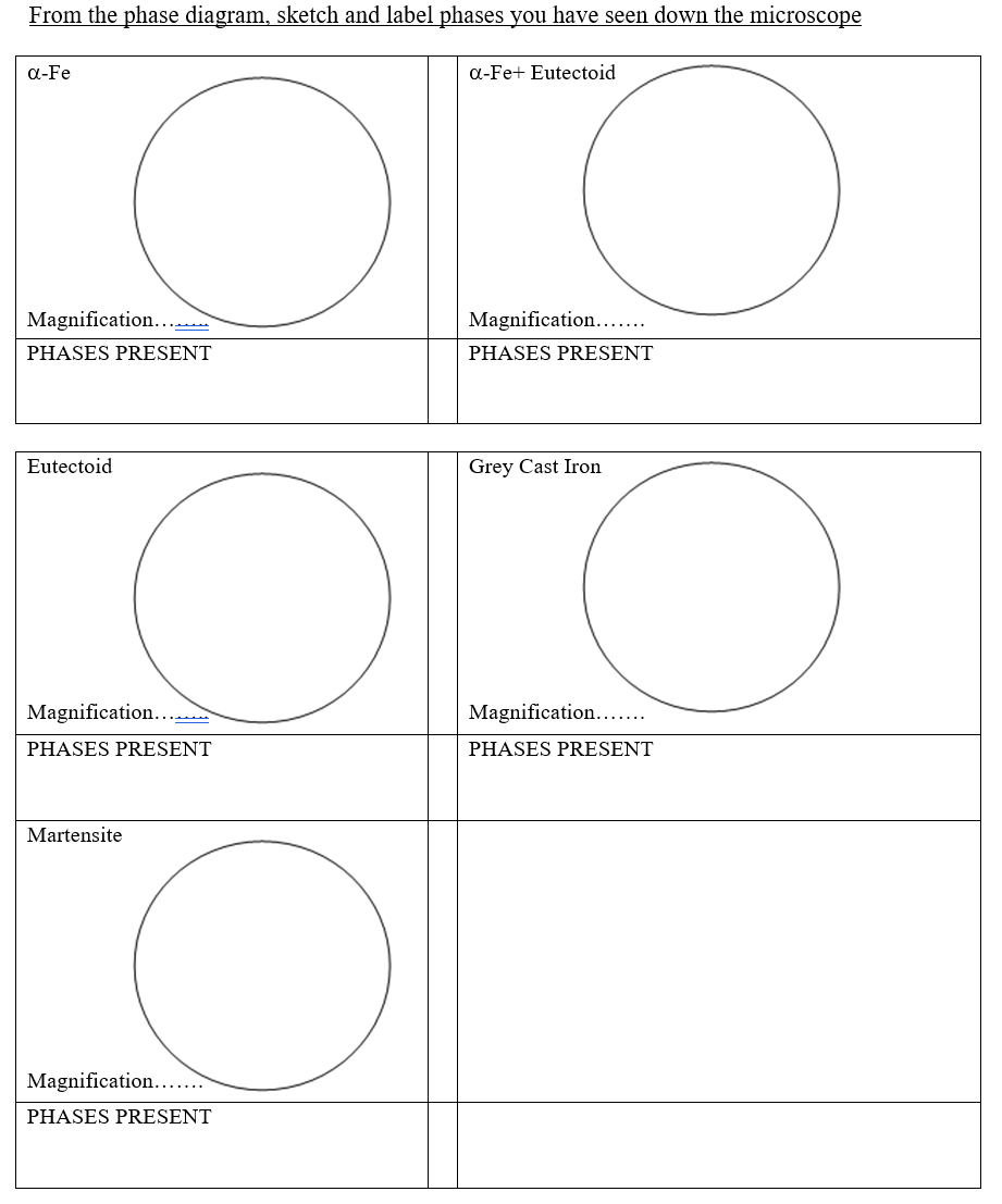 Solved From the phase diagram, sketch and label phases you | Chegg.com