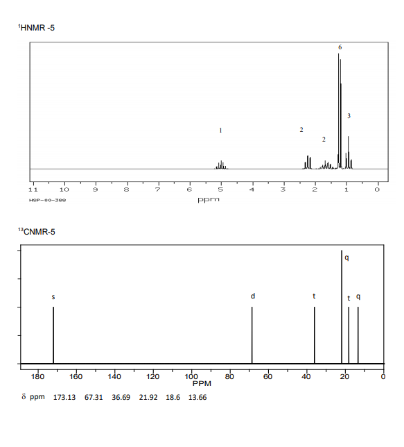 Solved Spectroscopy Assignments Part 3: Combined | Chegg.com