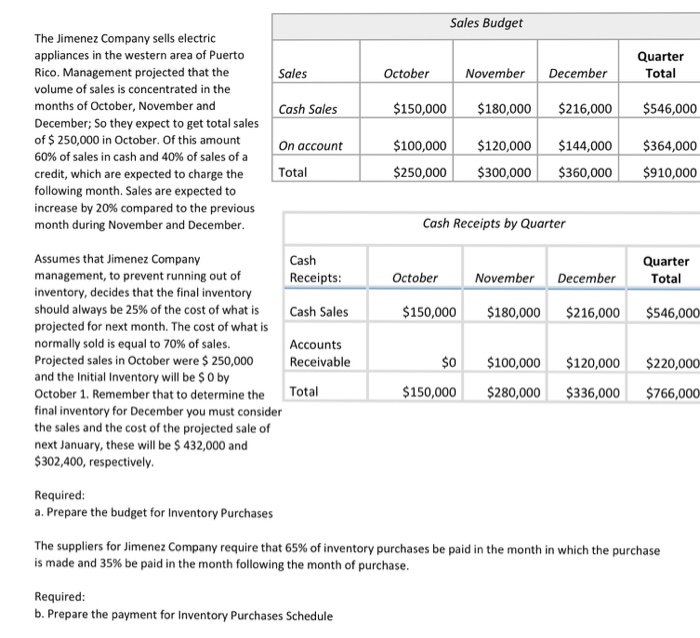 Solved Sales Budget The Jimenez Company sells electric | Chegg.com