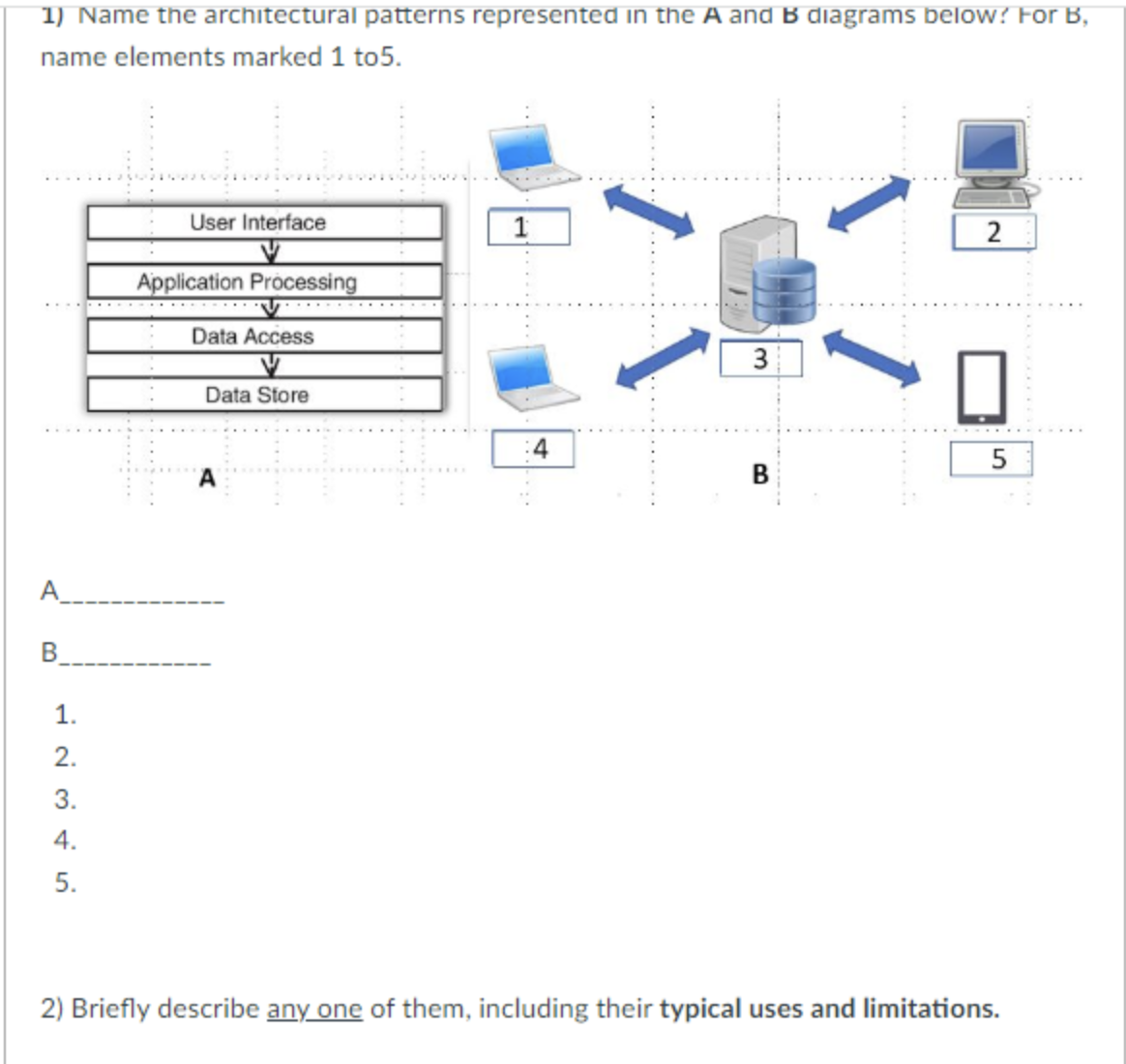 Solved 1) Name The Architectural Patterns Represented In The | Chegg.com