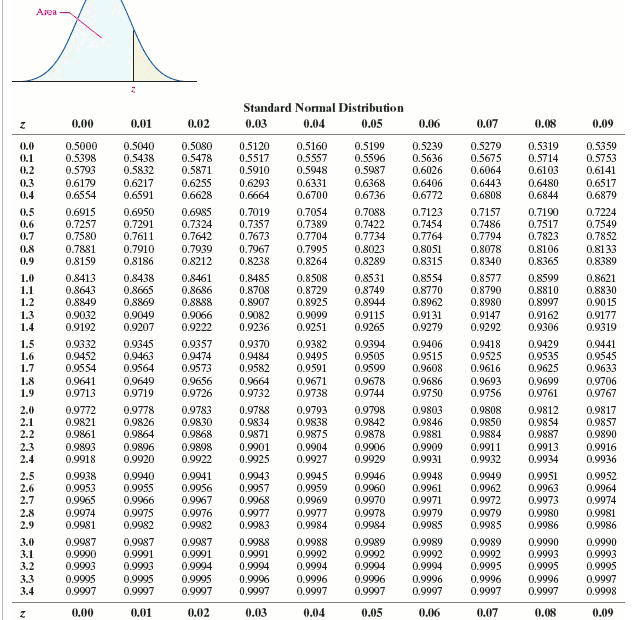 Solved Suppose a geyser has a mean time between eruptions of | Chegg.com