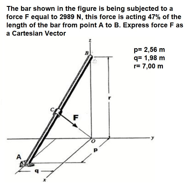 Solved The bar shown in the figure is being subjected to a | Chegg.com