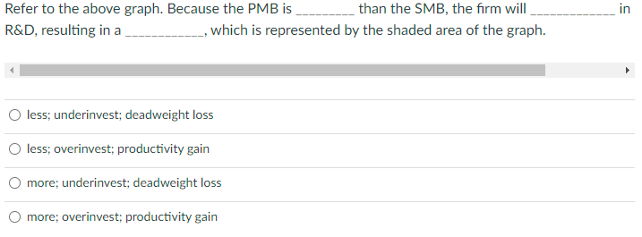 Solved Refer to the above graph. Because the PMB is than the | Chegg.com