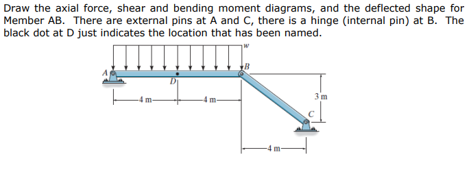 Solved Draw the axial force, shear and bending moment | Chegg.com