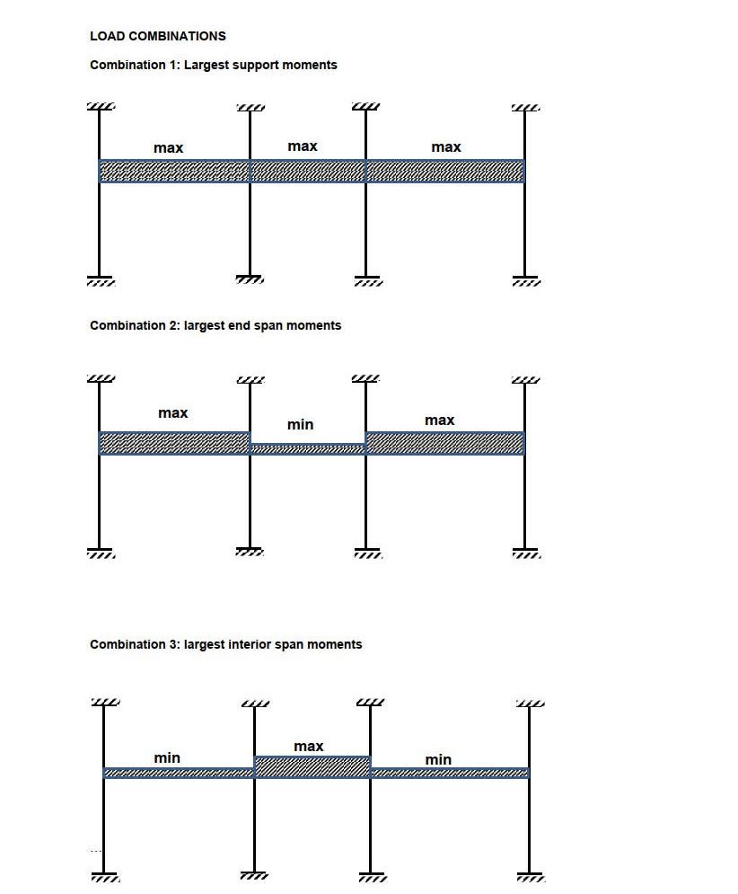Stage 1: Design the main elements of the subframe for | Chegg.com