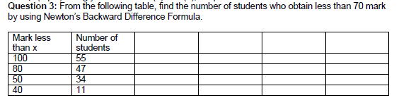 Solved Question 3: From the following table, find the number | Chegg.com