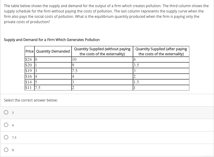 Solved The table below shows the supply and demand for the | Chegg.com