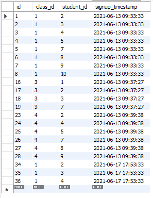 Solved Write a query to show ALL students. For each student | Chegg.com