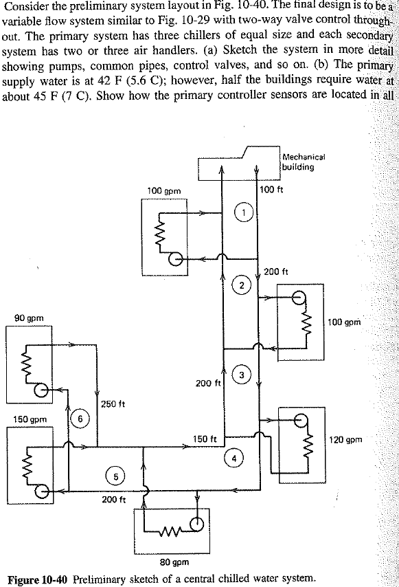 Consider the preliminary system layout in Fig. 10-40. | Chegg.com
