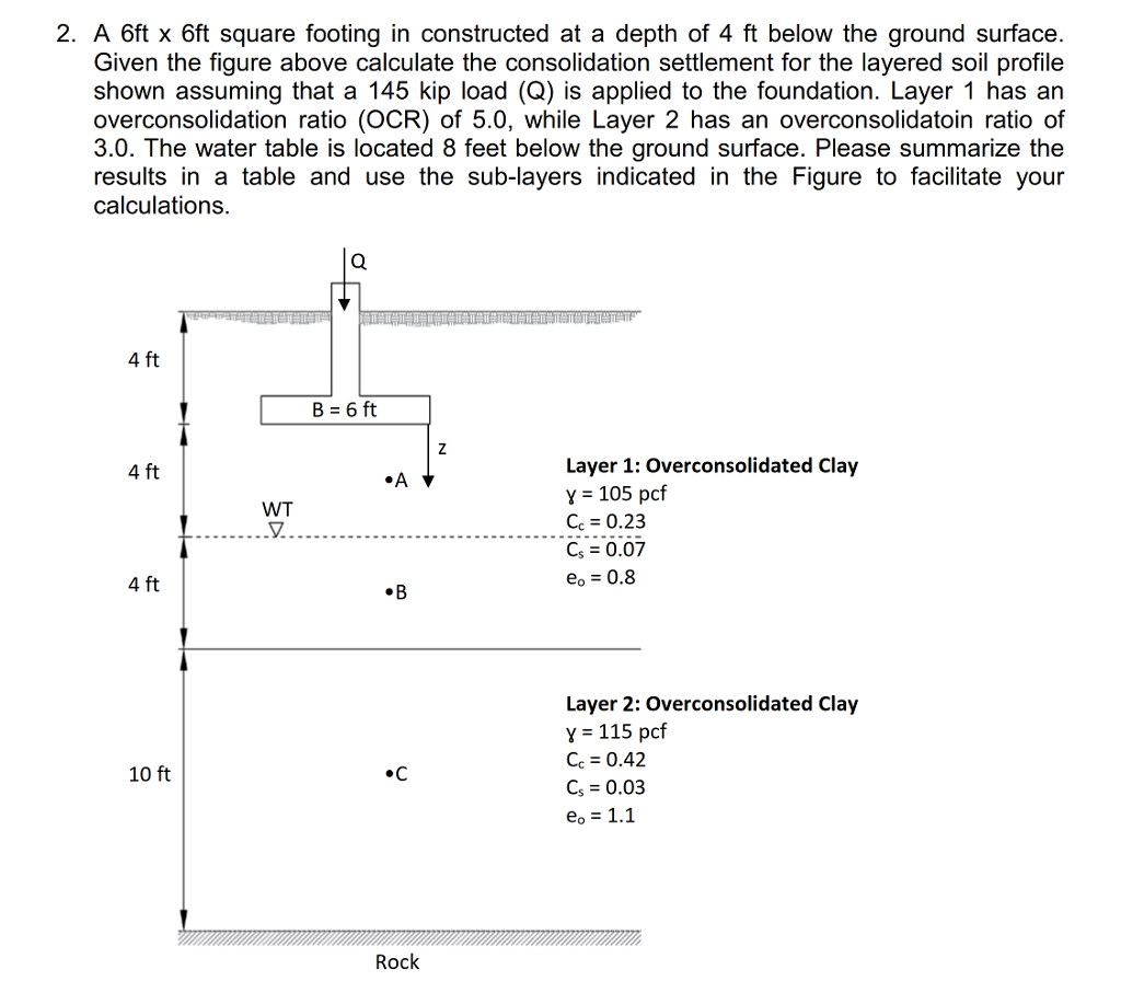 Solved 2. A 6ft x 6ft square footing in constructed at a