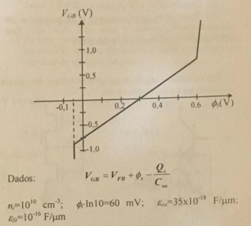 Consider The Mos Capacitor Below Where The Semico Chegg Com