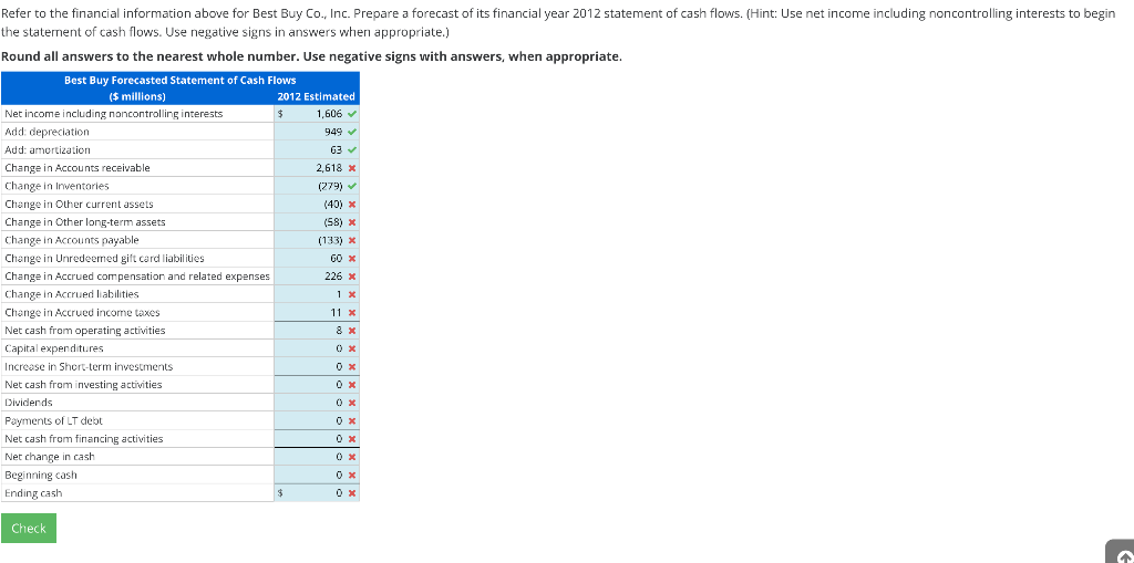 Solved Forecast the Statement of Cash Flows Following are | Chegg.com