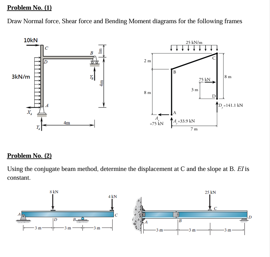 Solved Problem No. (1) ﻿Draw Normal force, Shear force and | Chegg.com