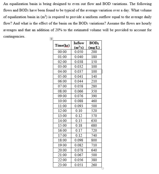 Solved An equalization basin is being designed to even out