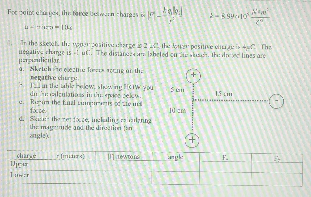 Solved For point charges , the force between charges is F1 = | Chegg.com