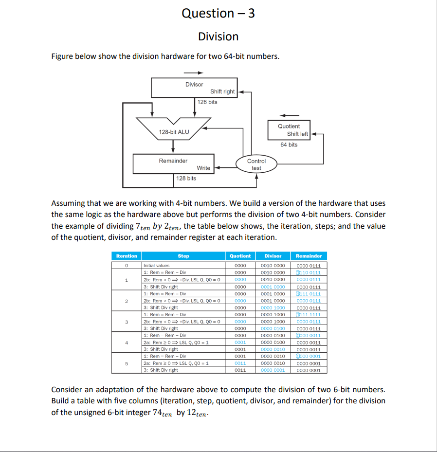 Solved Figure below show the division hardware for two | Chegg.com
