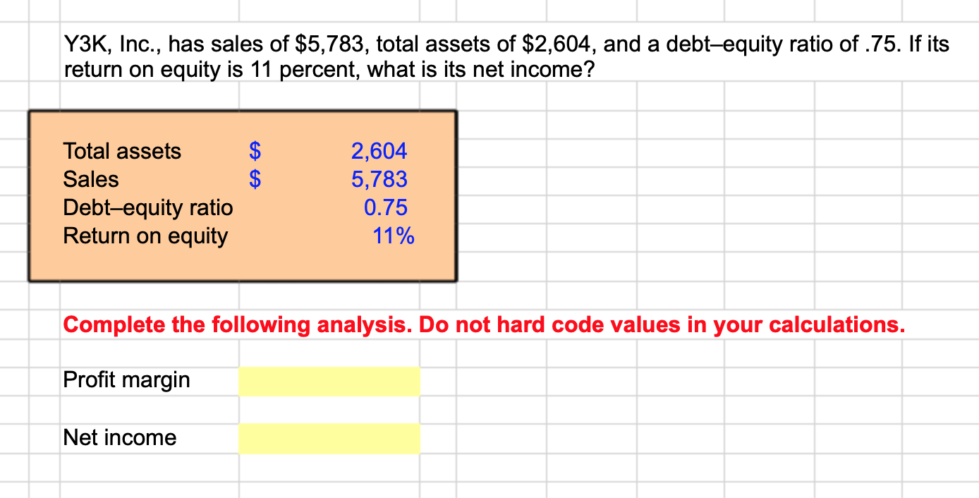 Solved Y3K, Inc., has sales of $5,783, total assets of | Chegg.com