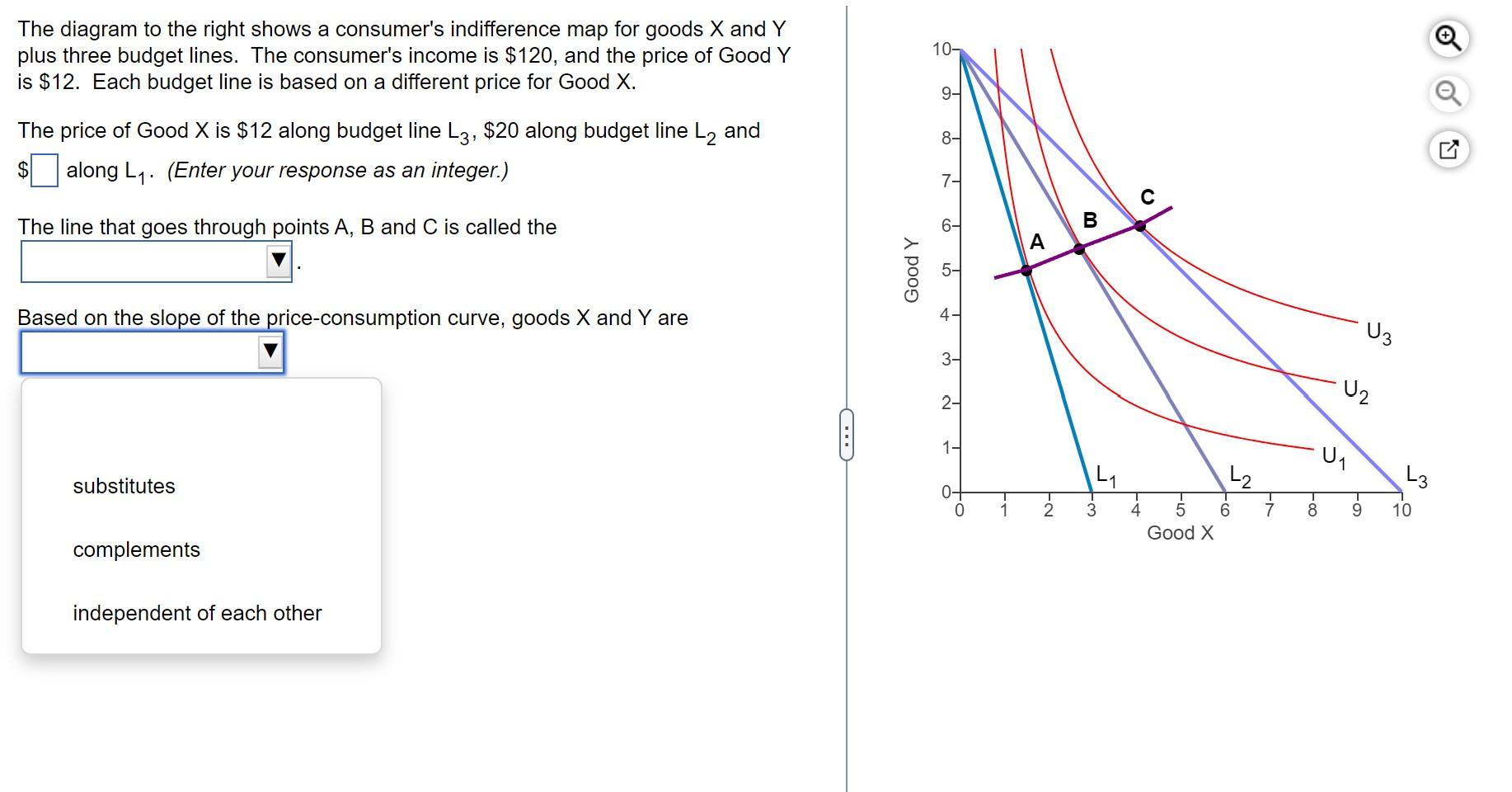 Solved The diagram to the right shows a consumer's | Chegg.com