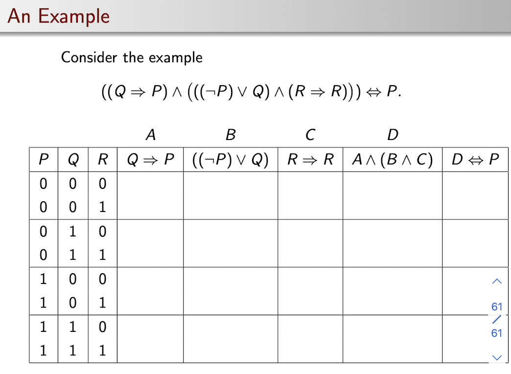 Solved Consider The Example Q⇒p ∧ ¬p ∨q ∧ R⇒r ⇔p