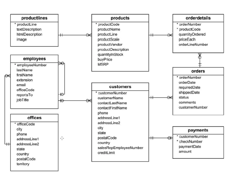 solved-6-add-one-customer-record-with-your-last-name-using-chegg