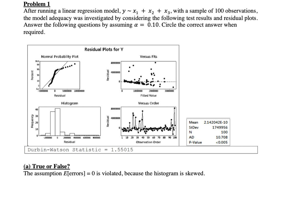 Solved Problem 1 After running a linear regression model, y | Chegg.com