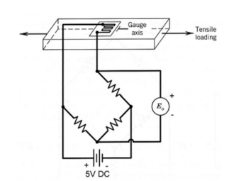 Solved 2) One arm of a Wheatstone bridge is a 50 k2 strain | Chegg.com