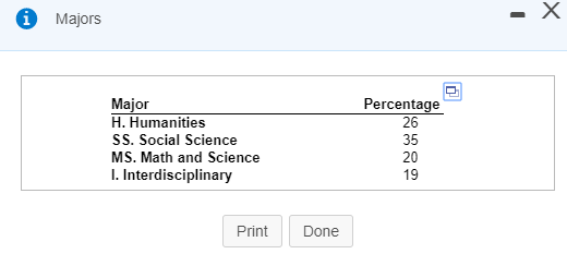 Solved The table gives information on majors at a certain | Chegg.com