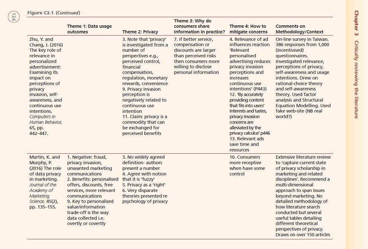 Solved Case 3 Using A Thematic Analysis Grid To Help Chegg