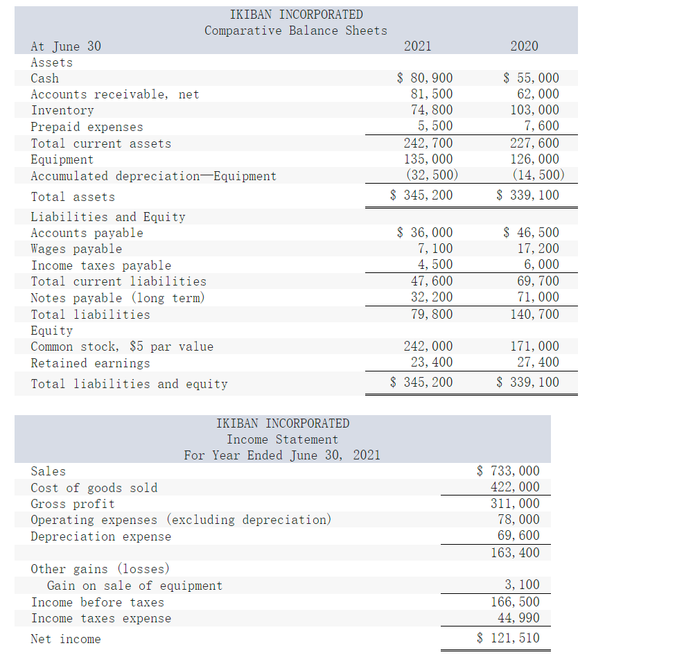 Solved Additional Information A $38,800 note payable is | Chegg.com