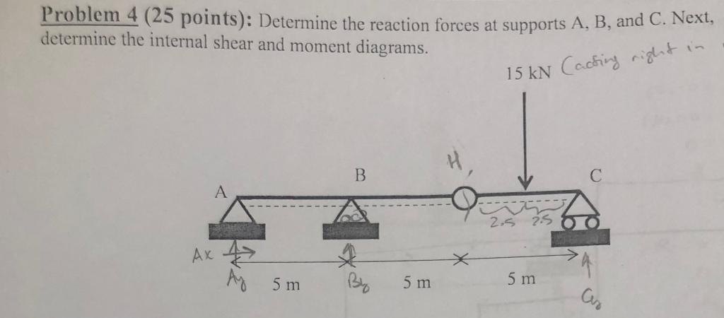 Solved Problem 4 (25 points): Determine the reaction forces | Chegg.com