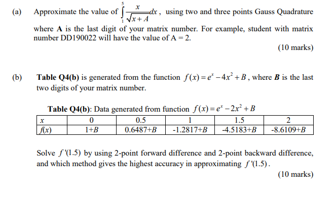 Solved Use A = 0 And B = 10. For Equation Use -4xsquare | Chegg.com