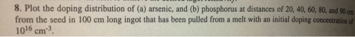 Solved 8. Plot the doping distribution of (a) arsenic, and | Chegg.com