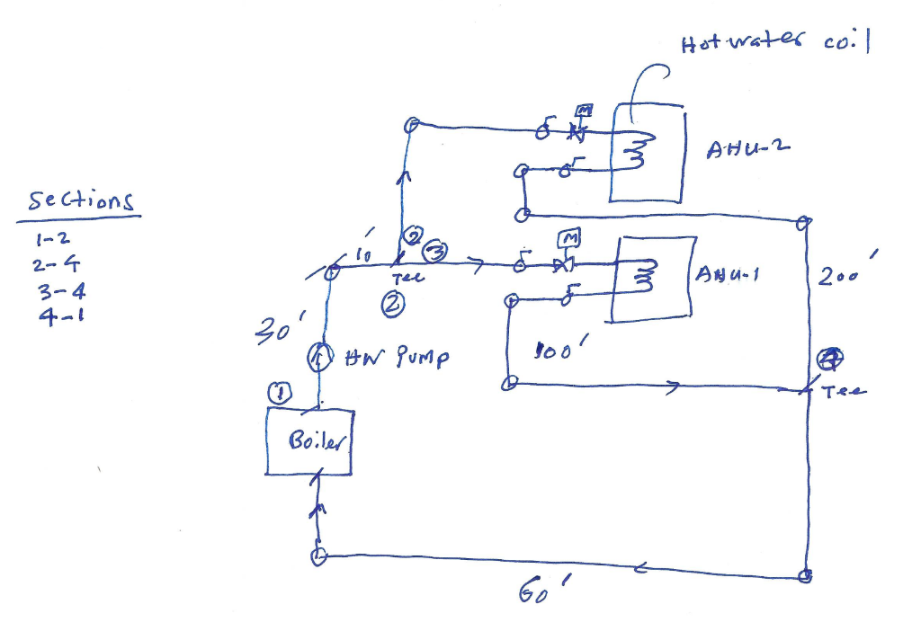HVAC Assume the following equivalent lengths and
